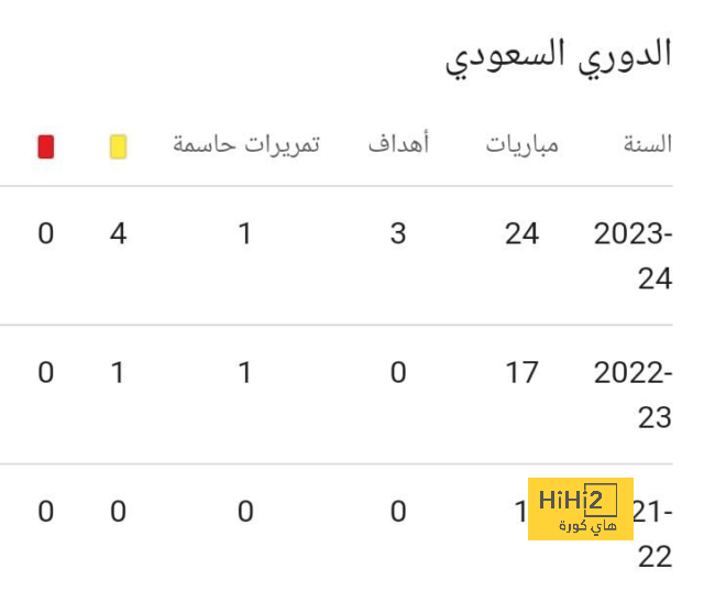 وزير الرياضة: اتحاد الكرة تولى المهمة فى ظروف استثنائية وحقق إنجازات مع المنتخبات 