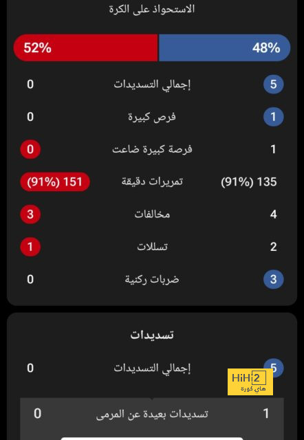 أتالانتا.. السكينة التي سيُذبح بها كارلو أنشيلوتي..؟! 