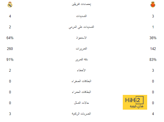 منافسة فرنسية إيطالية للتعاقد مع لاعب الميلان 