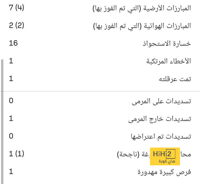 ذا بيست.. إيمليانو مارتينيز يتوج بجائزة أفضل حارس فى العالم 2024 