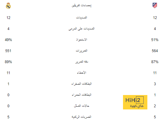 موعد عودة إبراهيم دياز لتدريبات الريال 