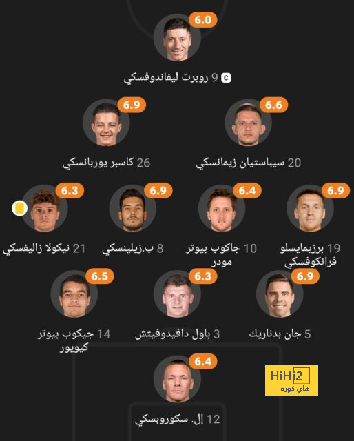 تشكيلة مانشستر سيتي الرسمية أمام لايبزيج في دوري أبطال أوروبا 