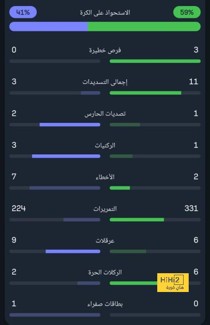 إيبار تستقبل أويارزابال بالشماريخ بعد قيادة إسبانيا للقب يورو 2024.. فيديو 