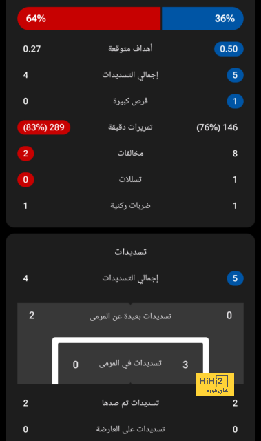 آخر تطورات انتقال كانسيلو لبرشلونة 