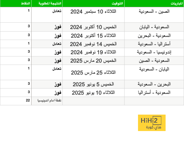 نتائج متذبذبة لـ باريس سان جيرمان قبل مواجهة تولوز 