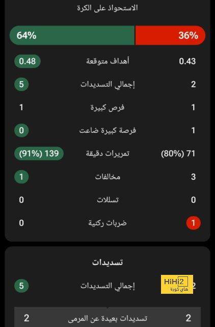 خطوة مُفاجئة من وليد الركراكي لإخماد ثورة حكيم زياش - Scores 