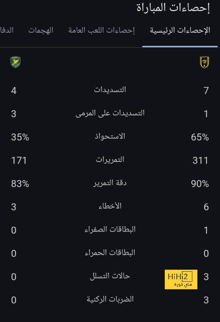 ميتروفيتش كابوس الاتحاد 