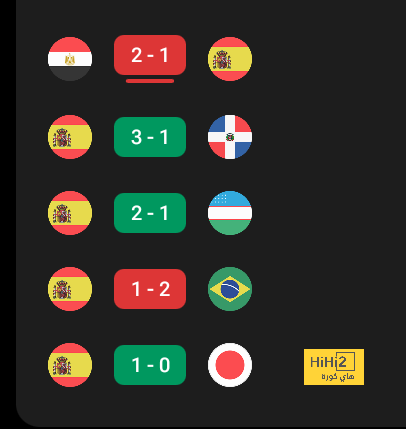 ما قدمه ديبالا مع روما في الدوري الأوروبي هذا الموسم 