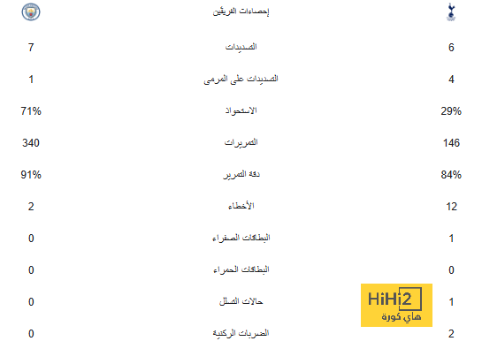 فينيسيوس جونيور يحطم رقم قياسي جديد بسبب معركته ضد العنصرية 