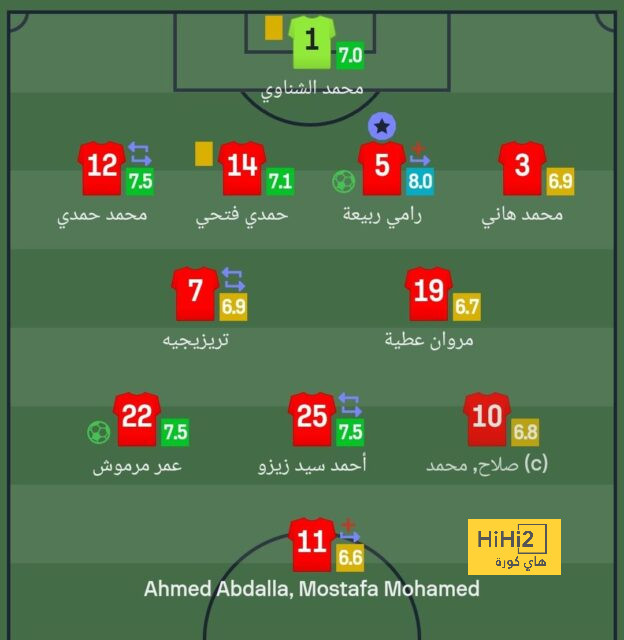 التحدي المقبل لـ مانشستر يونايتد بعد التعادل أمام كريستال بالاس 