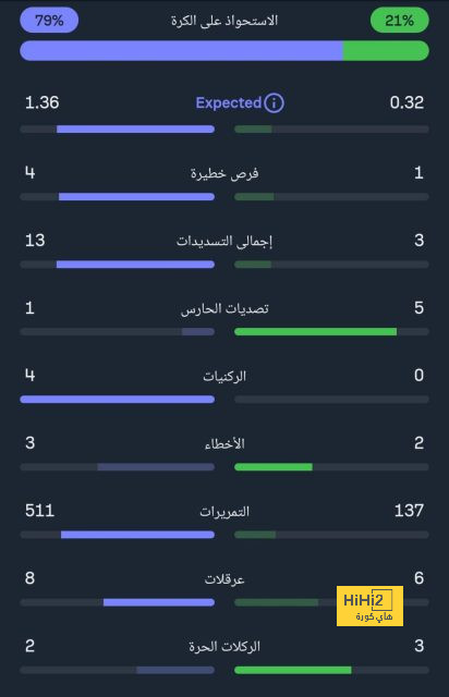 رقم قياسي لـ توني كروس في مواجهة إشبيلية 