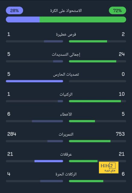 هل يشارك ميتروفيتش مع الهلال أمام الاتحاد في كأس الملك؟ 