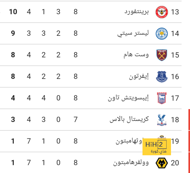 نتائج الهلال بدون ميتروفيتش 