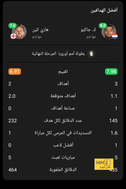 أسينسيو بين التجديد أو الرحيل عن ريال مدريد 