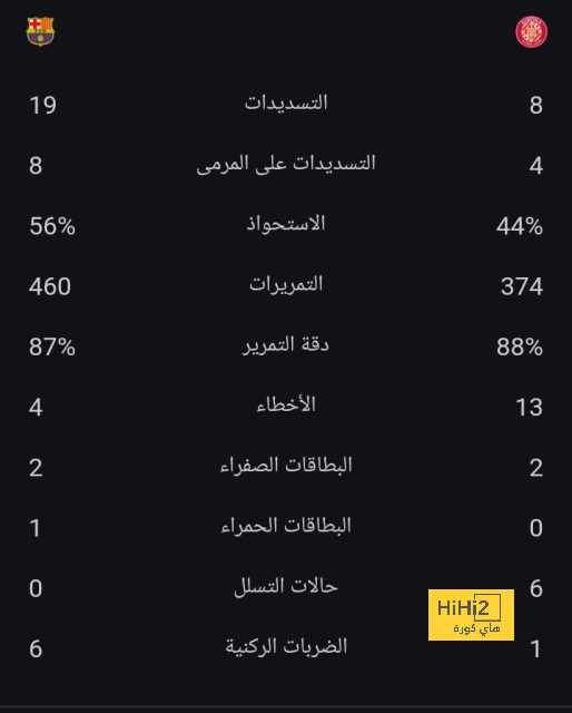 كيف كانت النتائج العربية في النسخة الاولى من كاس امم افريقيا بساحل العاج عام 1984؟ 