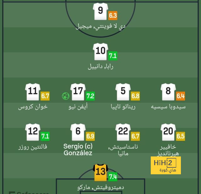 تعرف على تاريخ اعلان برشلونة لتجديد عقد جافي بشكل رسمي ! 