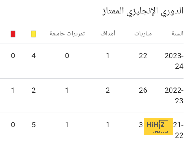 باريس سان جيرمان سيتعين عليه دفع هذا المبلغ إذا أراد رحيل نيمار ! 