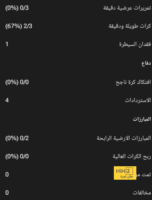 جواو بيدرو يتعادل لـ برايتون أمام أرسنال 