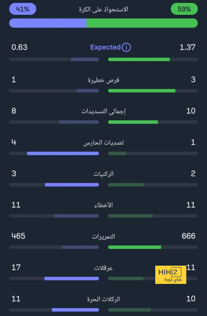 إحصائيات فيرمينو أمام الطائي 