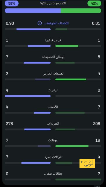 بالصور: أربيل يحبط ريمونتادا الكهرباء بفوز مثير 