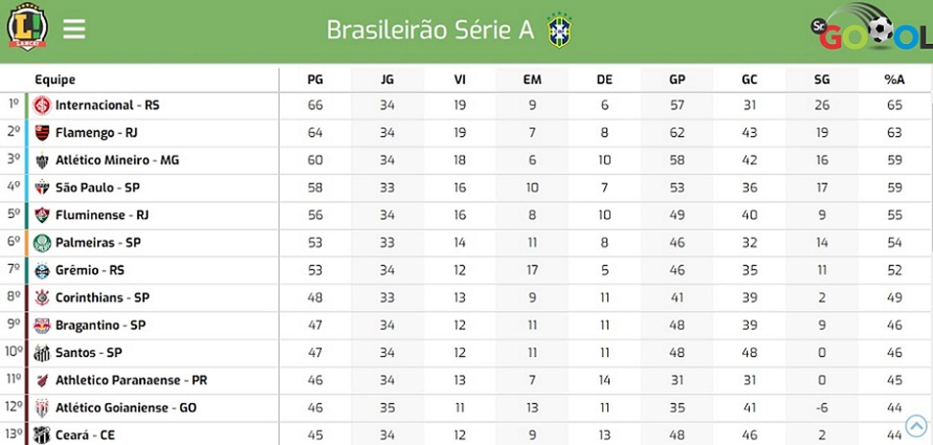 تقييم لاعبي بروسيا دورتموند و هايدنهايم 