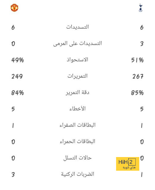 رغبة فيران توريس تتعارض مع خطة برشلونة! 