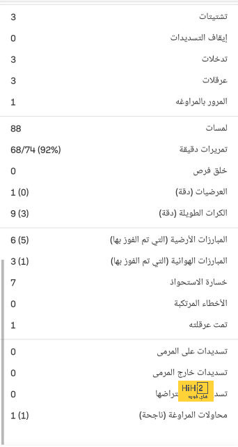 عين على أنطونيو سيلفا في مباراة البرتغال وأسكتلندا 