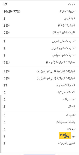 جدول مباريات اليوم.. يد الزمالك في إفريقيا | يلاكورة 